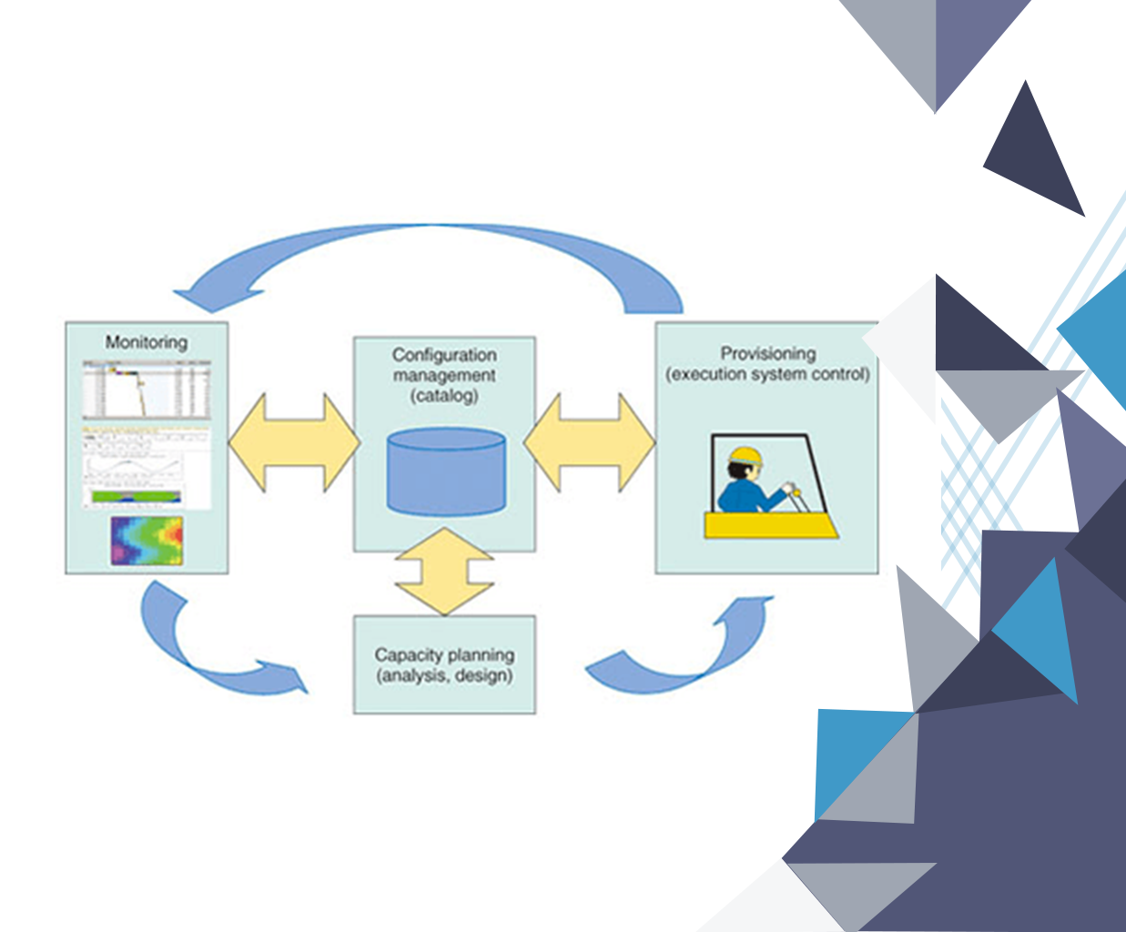 Cloud Operations Management Services